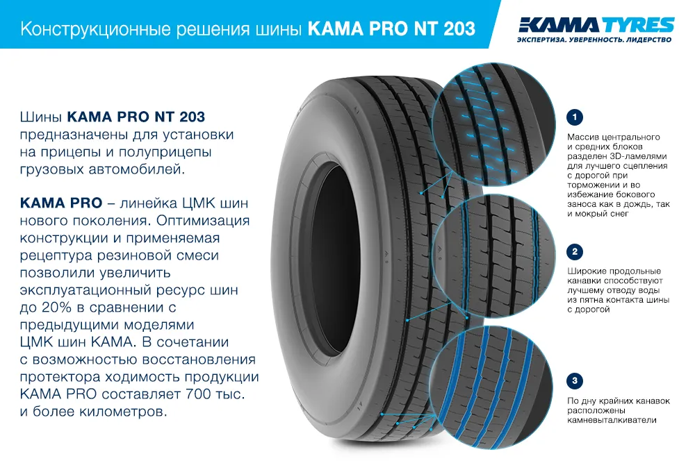 ЦМК шины KAMA PRO NT 203  в Княгинине